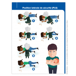 Affiche PSC 1 - Position latérale de sécurité